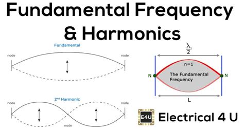 odd harmonics|Fundamental Frequency And Harmonics: What Are .
